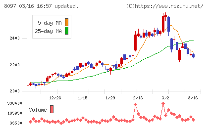 三愛オブリチャート
