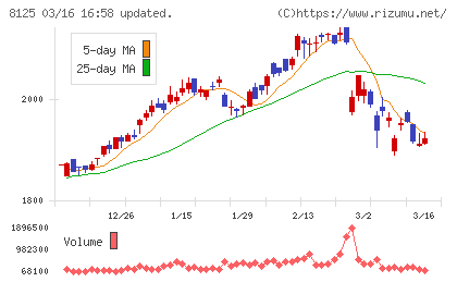 ワキタチャート
