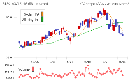 サンゲツチャート