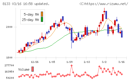 伊藤忠エネクスチャート