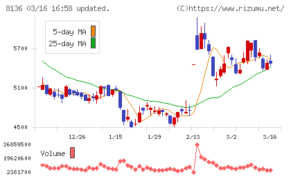 サンリオチャート