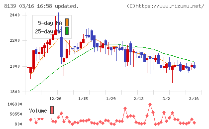 ナガホリチャート