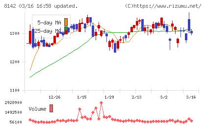 トーホーチャート
