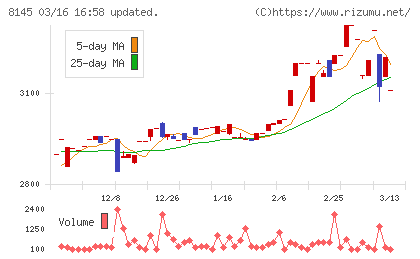 中部水産チャート