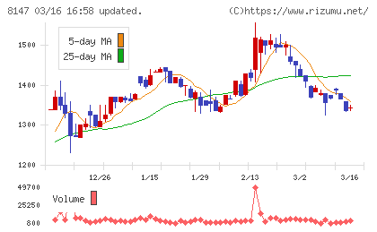 トミタチャート