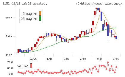 ソマールチャート