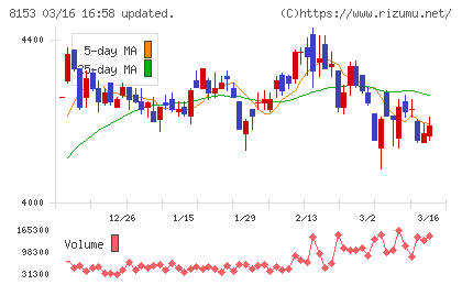 モスフードサービスチャート