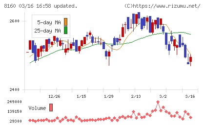 木曽路チャート