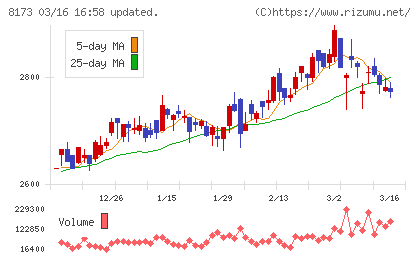 上新電機チャート