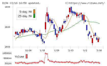 ライフコーポレーションチャート