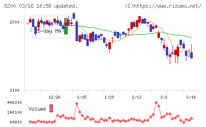 リンガーハットチャート