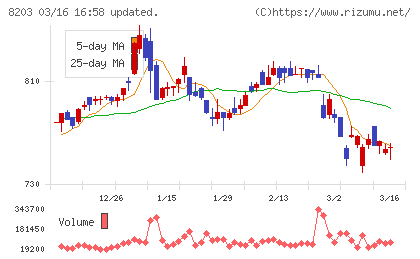 ＭｒＭａｘＨＤチャート