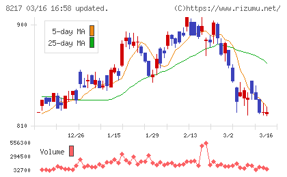 オークワチャート