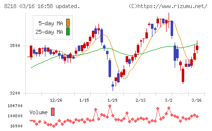 コメリチャート