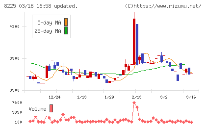 タカチホチャート