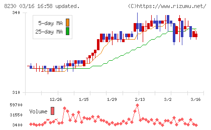 はせがわチャート