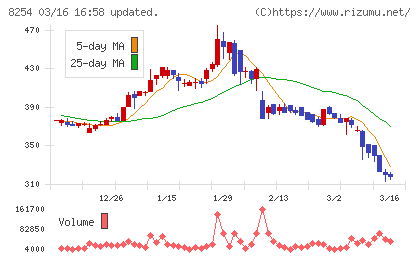 さいか屋チャート
