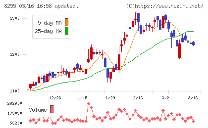 アクシアル　リテイリングチャート