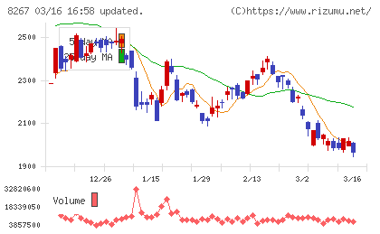 イオンチャート