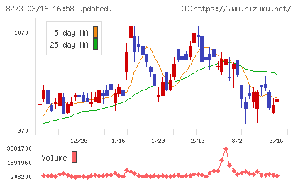 イズミチャート