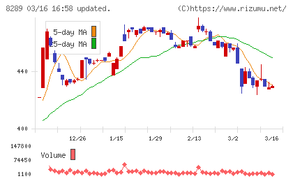 Ｏｌｙｍｐｉｃグループチャート