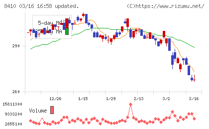 セブン銀行チャート