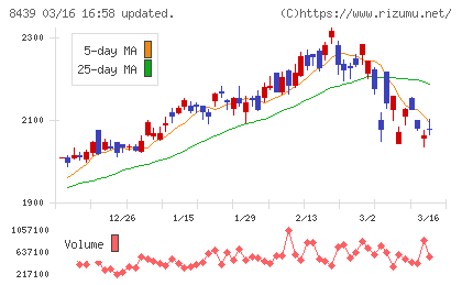 東京センチュリーチャート