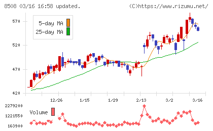 Ｊトラストチャート
