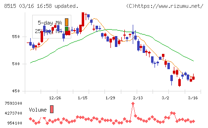 アイフルチャート