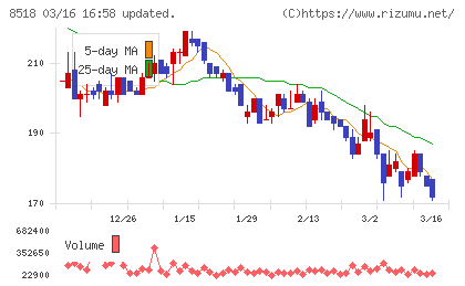 日本アジア投資チャート