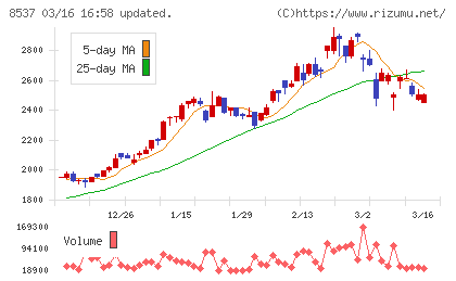 大光銀行チャート