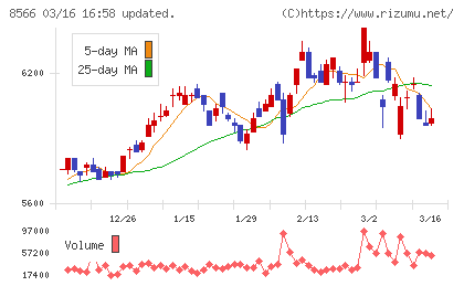 リコーリースチャート