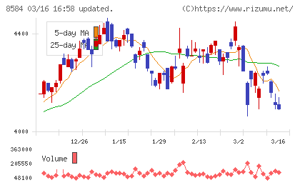 ジャックスチャート