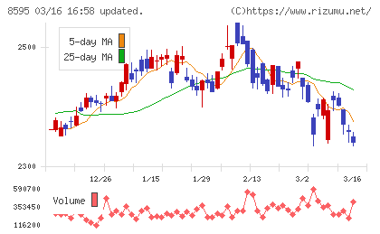 ジャフコ　グループチャート