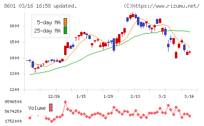 大和証券グループ本社チャート