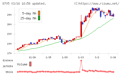 日産証券グループチャート
