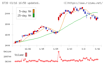 スパークス・グループチャート