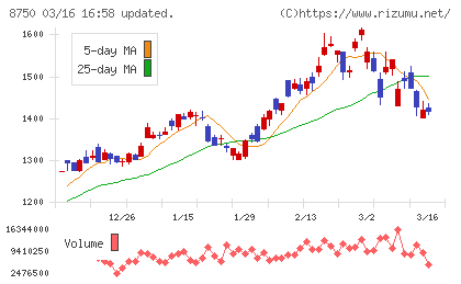 第一生命ホールディングスチャート