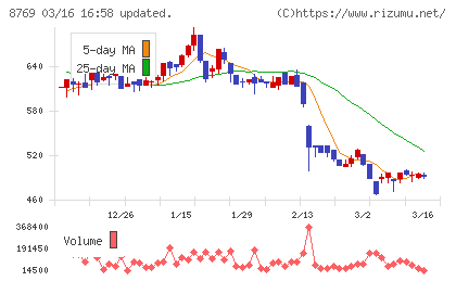アドバンテッジリスクマネジメントチャート