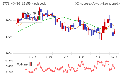 イー・ギャランティチャート