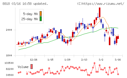 京阪神ビルディングチャート