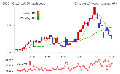 フジ住宅チャート