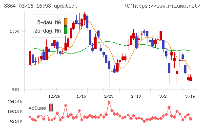 空港施設チャート