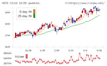 リログループチャート