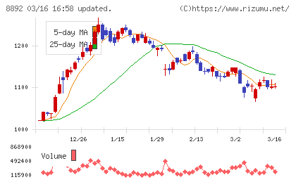 エスコンチャート