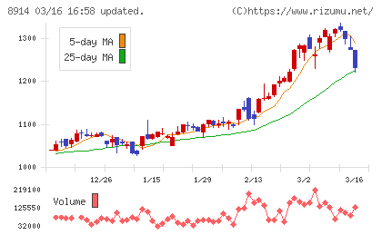 エリアリンクチャート