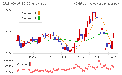 カチタスチャート