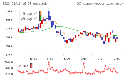 トーセイチャート