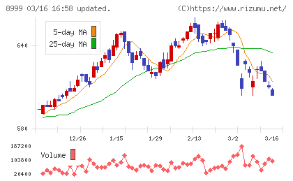 グランディハウスチャート