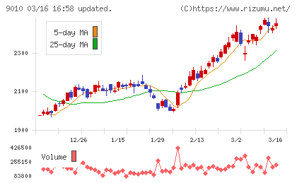 富士急行チャート
